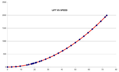 409_Aero_Loads