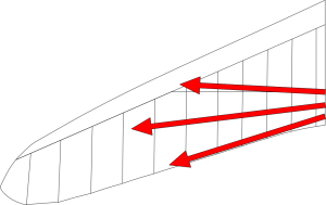 The loads are high throughout the sail body