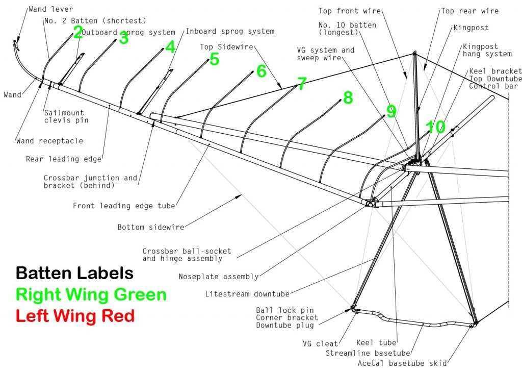 batten order